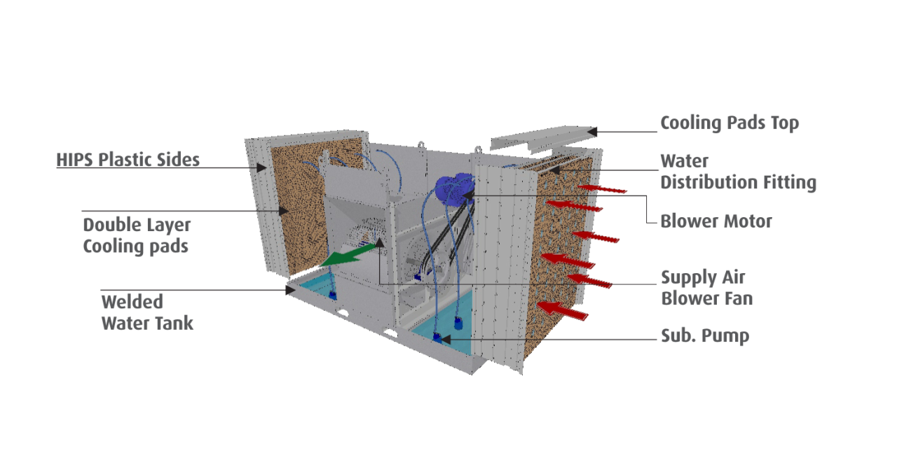 Desert master working diagram