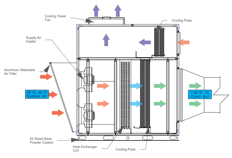 Windmason Ecolater- 2d View