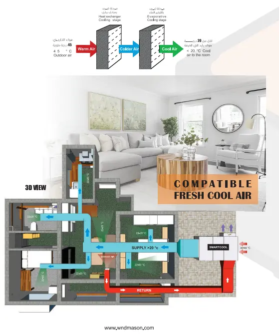 Supercool-Windmason-IDEC-process