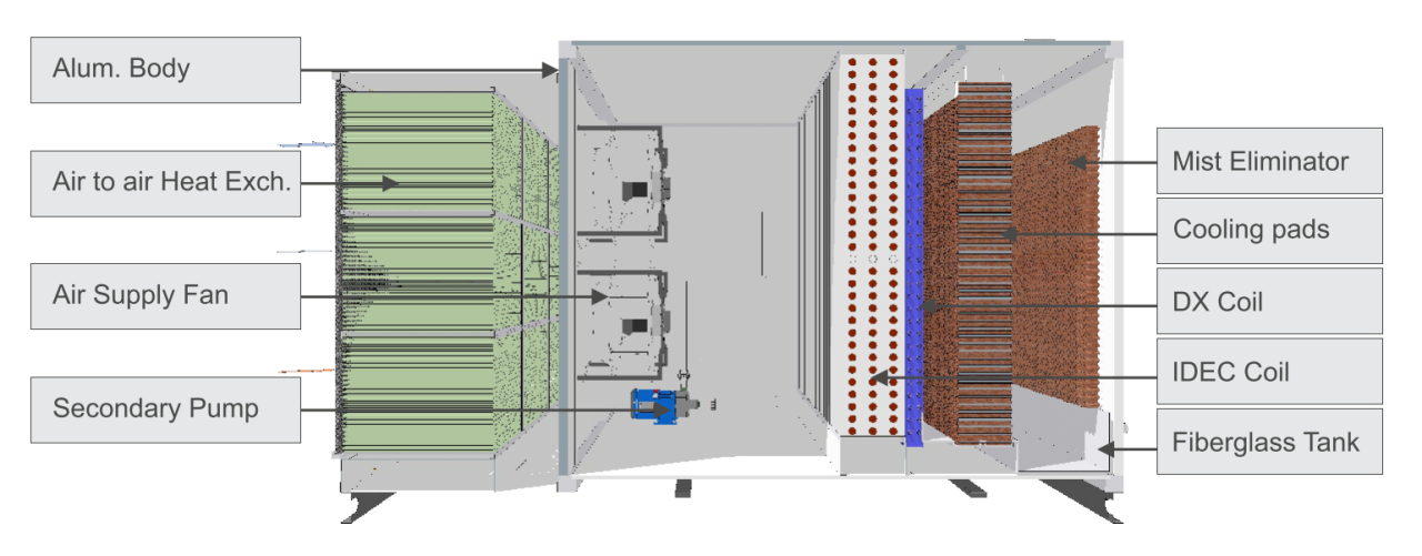 supercool 4-Stage